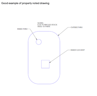 Example of a properly noted drawing. Labeled arrows point to specific areas of a rounded rectangle to indicate which areas are to be cut through or to a measured depth.